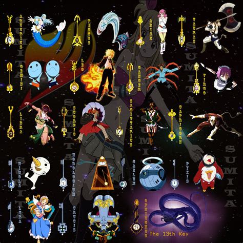 The Evolution of Magic: Alternative Techniques in Fairy Tail